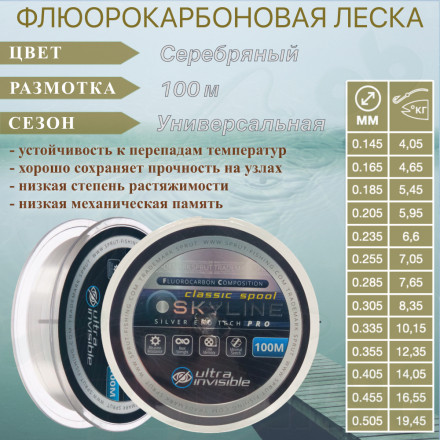 Леска SPRUT Skyline Fluorocarbon Composition EvoTech Classic Silver 0.205 100м